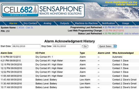 Example of Alarm Acknowledgment History Report